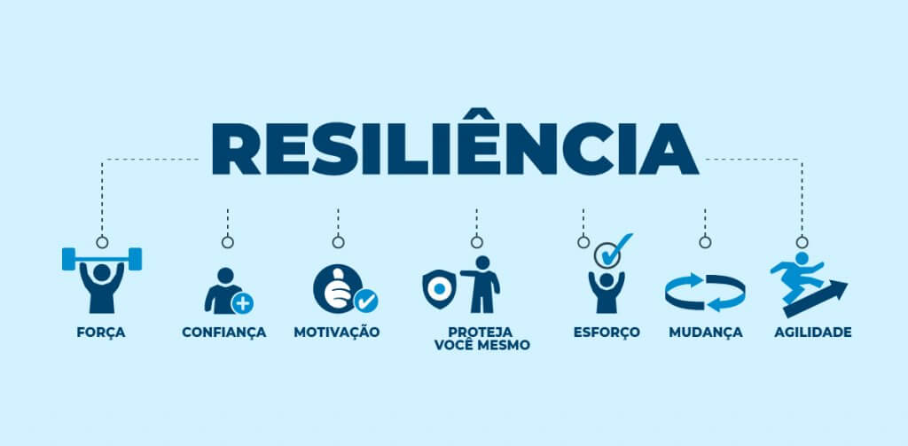 A resiliência: como funciona e o perfil de quem possui