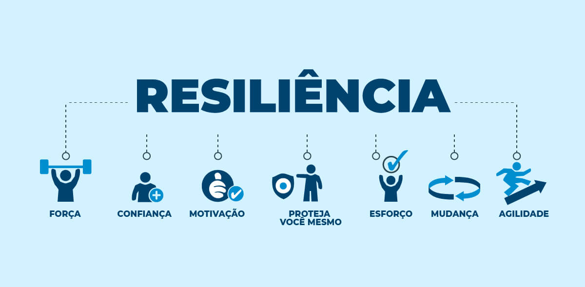 O Que É Resiliência E Exemplos