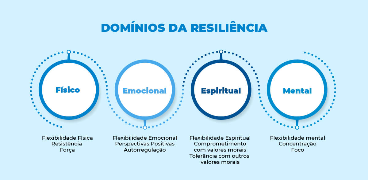 RESILIÊNCIA: O QUE É E COMO DESENVOLVER A SUA | SBPNL